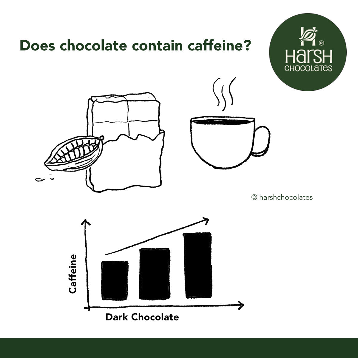 Does Chocolate Contain Caffeine?