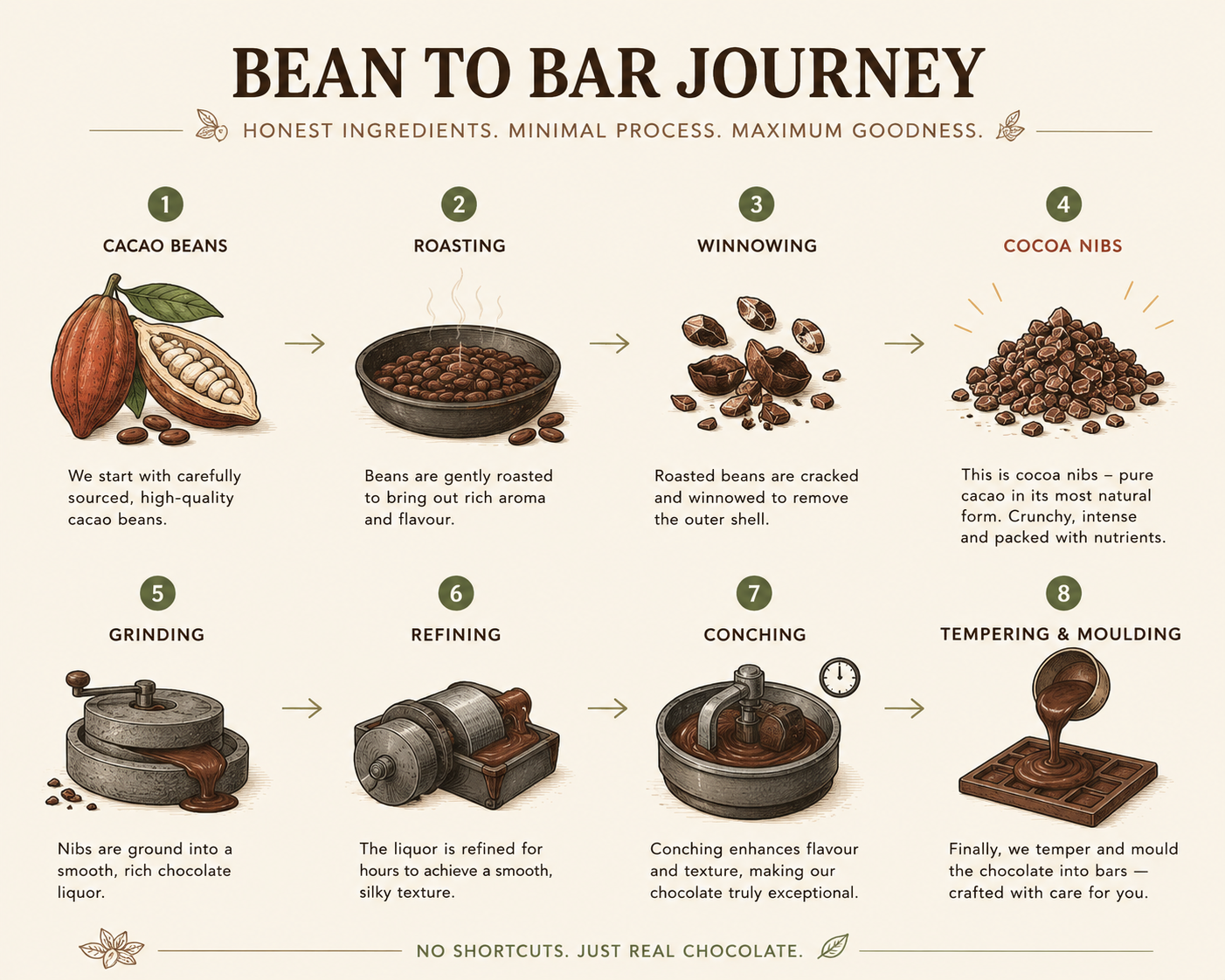 Cocoa Nibs by Harsh Chocolates