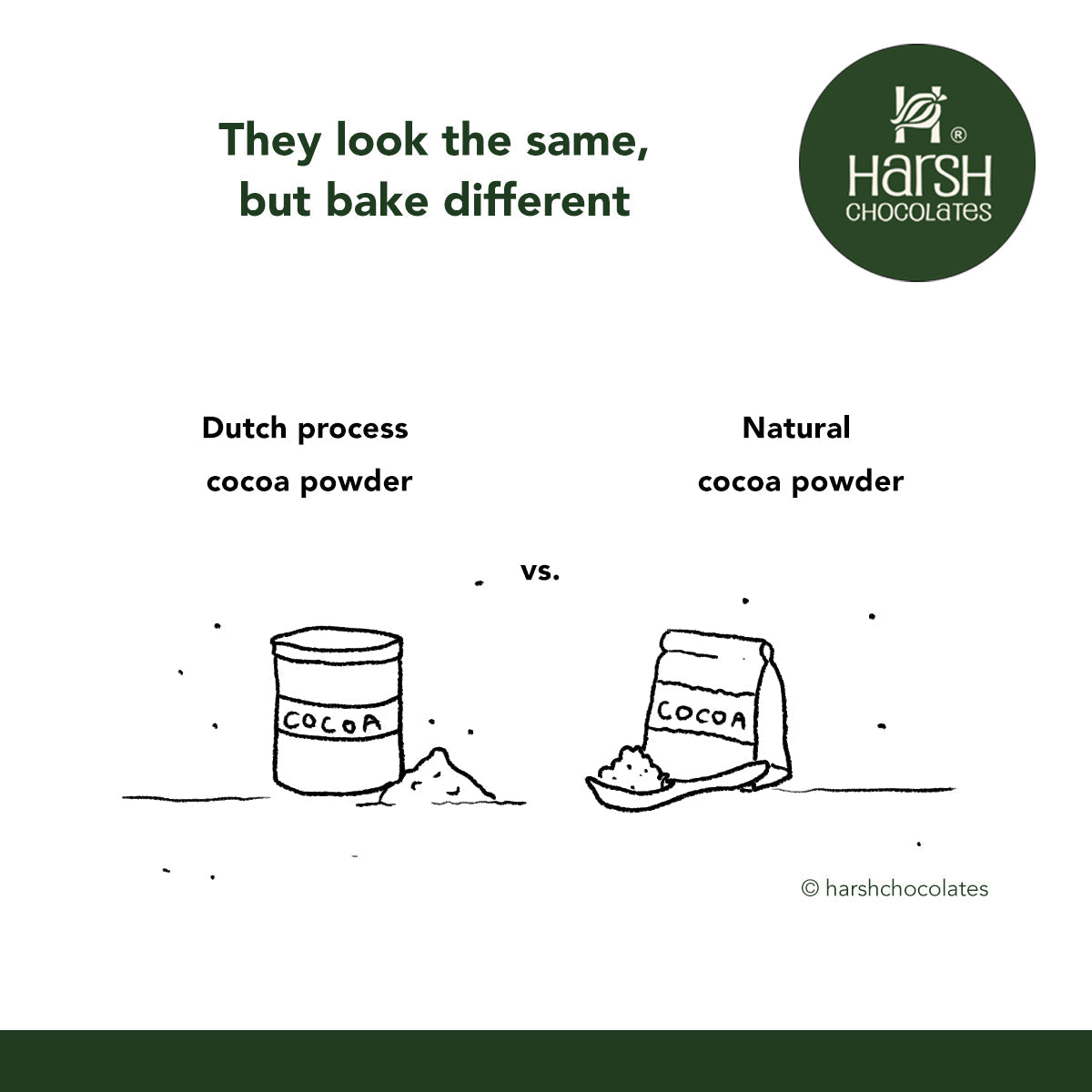 Dutch Process vs. Natural Cocoa Powder: What’s the Difference?