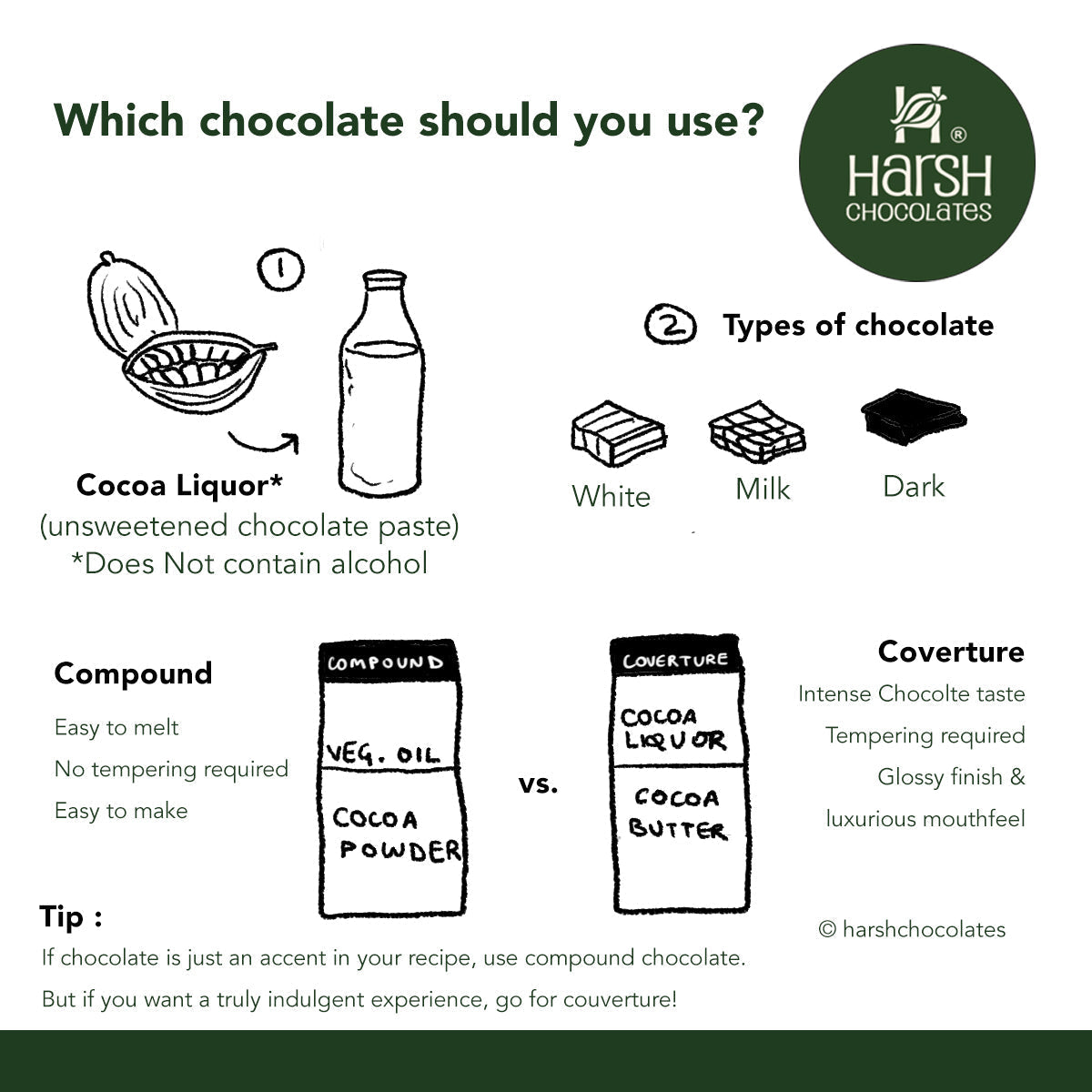 A Beginner’s Guide to Chocolate: Couverture vs. Compound