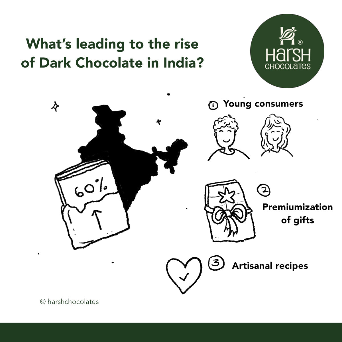 The Rise of Dark Chocolates in India