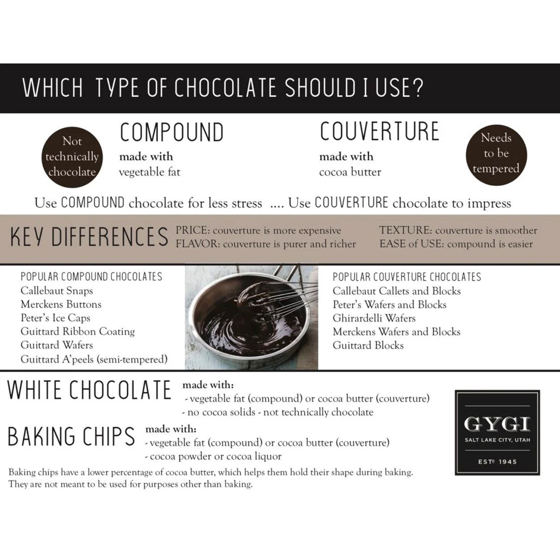 A Short guide to understanding and storing Chocolate - as a raw material -   Coverture Chocolate and Compound Chocolate