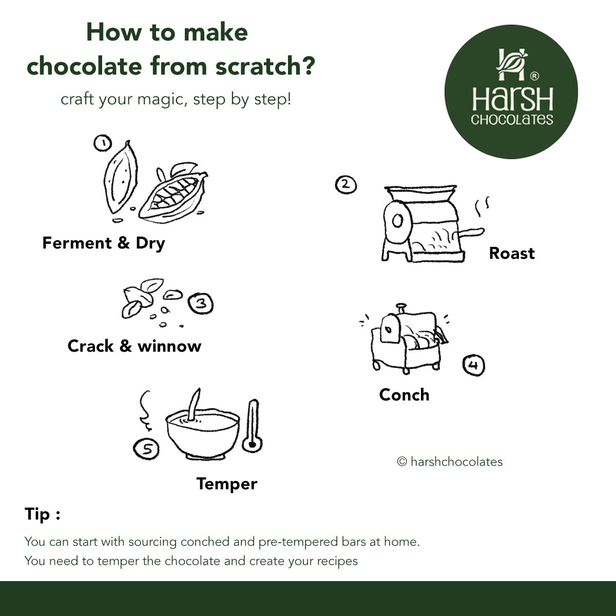 How to Make Chocolate From Scratch