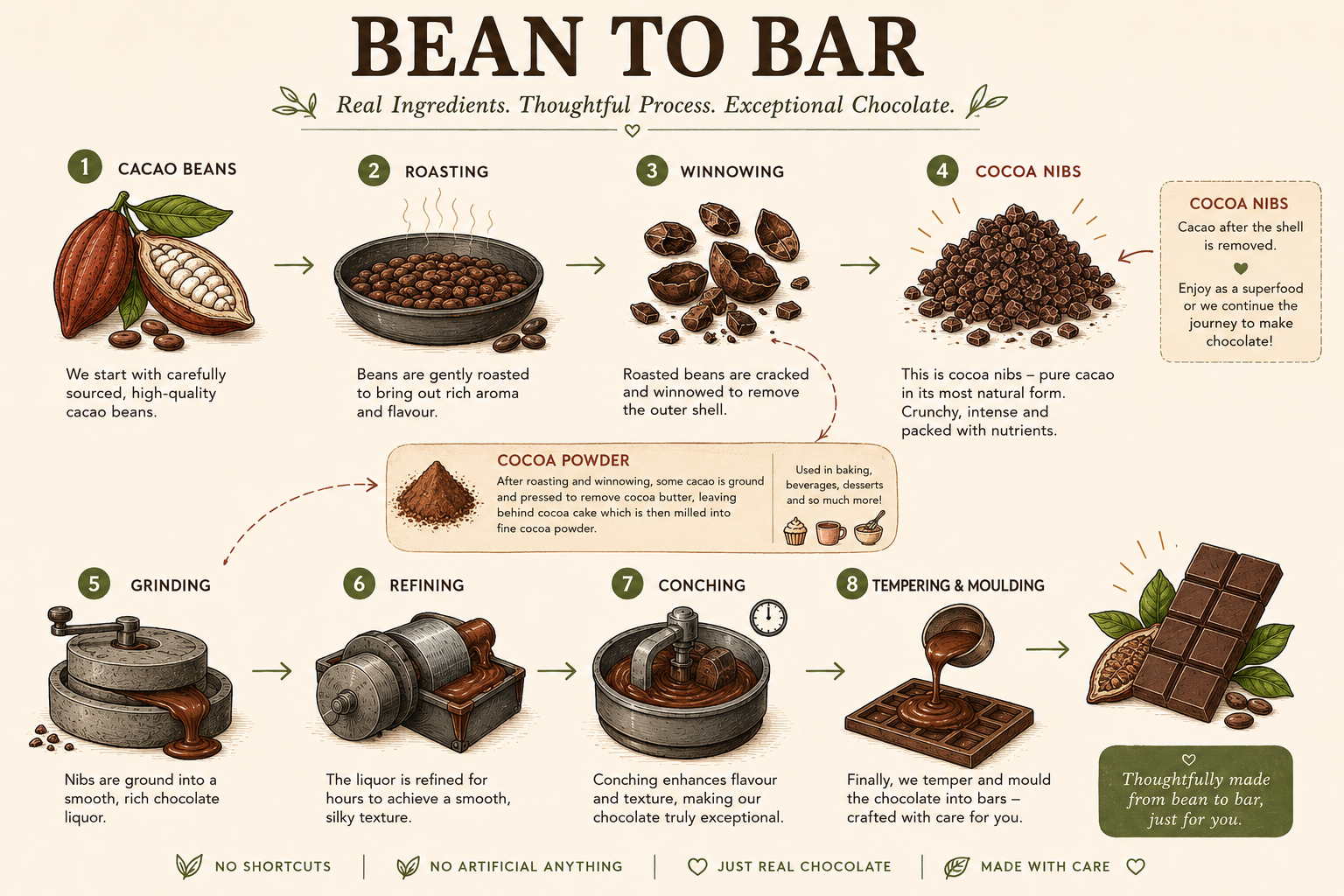 Indian Cocoa Powder by Harsh Chocolates